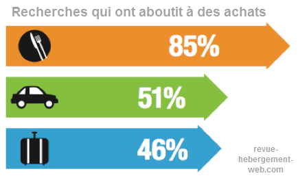 recherche locale via appreils mobiles recherche locale via appreils mobiles